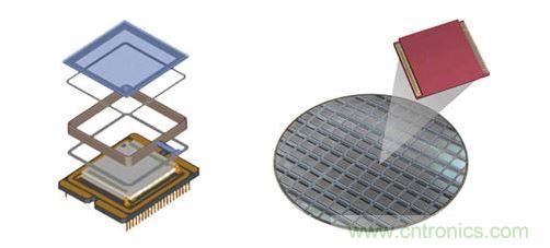 晶圓級封裝利用簡化的結(jié)構(gòu)，為數(shù)以千計(jì)的紅外線與感測器同步進(jìn)行封裝。