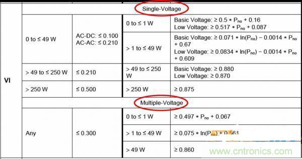 “超級(jí)大禮包”提升開關(guān)電源效率技巧集錦