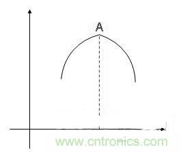 “超級(jí)大禮包”提升開關(guān)電源效率技巧集錦