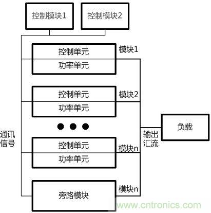 兩種典型模塊化UPS的對比分析，哪個技高一籌？