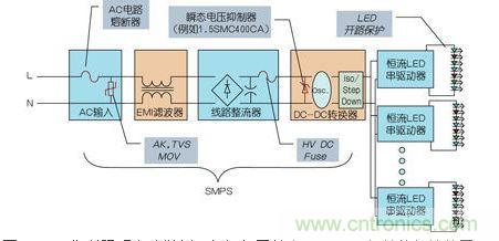 LED街道照明電路舉例，包括與開(kāi)關(guān)電源(SMPS)相關(guān)的保護(hù)裝置
