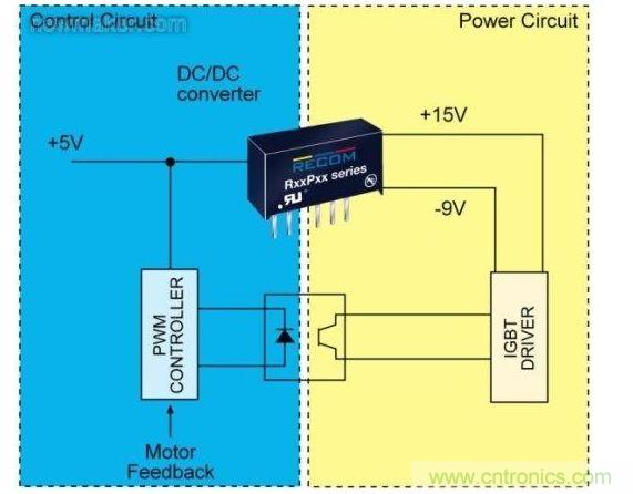 在IGBT的控制階段(圖1的IAS)中，控制電路(藍色)和電源電路(紅色)是完全分開的
