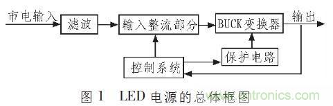 “甩脫”電解電容，優(yōu)化LED驅(qū)動(dòng)電路設(shè)計(jì)