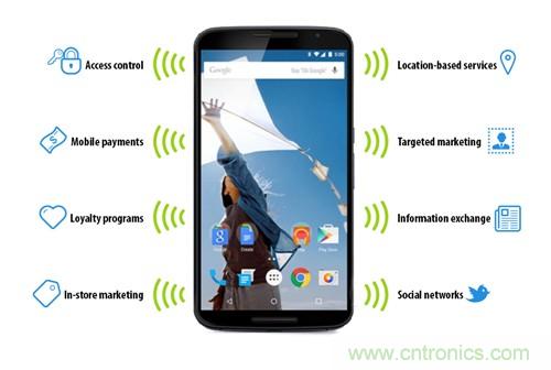 蘋(píng)果的普及“步伐”能否加快？NFC能做什么呢？