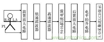 電路簡(jiǎn)單的心電采集儀設(shè)計(jì)，家人不再擔(dān)心！