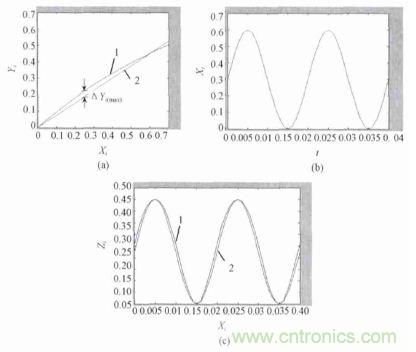 單相光伏并網(wǎng)逆變器直流注入問題從何說起？如何有效抑制？