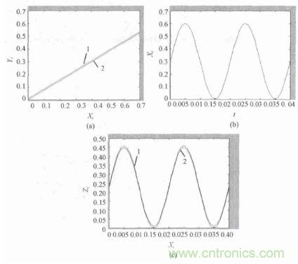 單相光伏并網(wǎng)逆變器直流注入問題從何說起？如何有效抑制？