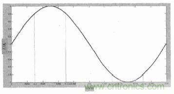 單相光伏并網(wǎng)逆變器直流注入問題從何說起？如何有效抑制？