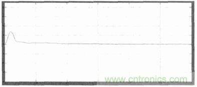 單相光伏并網(wǎng)逆變器直流注入問題從何說起？如何有效抑制？