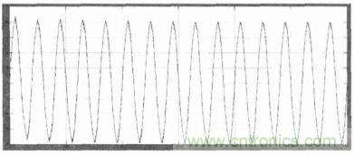 單相光伏并網(wǎng)逆變器直流注入問題從何說起？如何有效抑制？