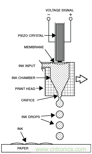 只需5分鐘，讓你讀懂MEMS技術(shù)！