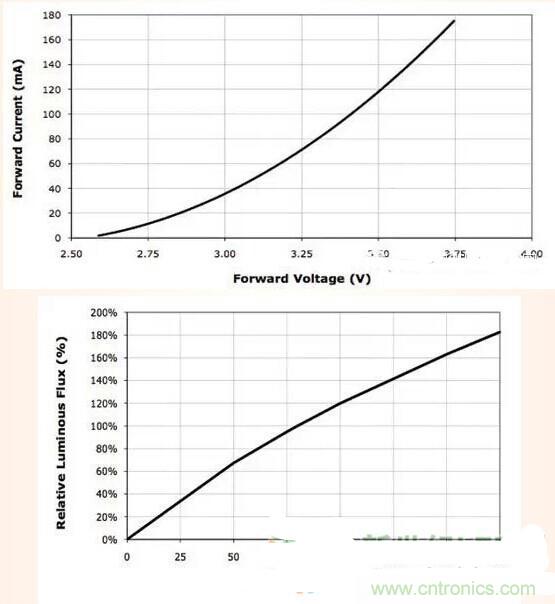LED閃爍“久攻不下”？看我如何“攻城”！