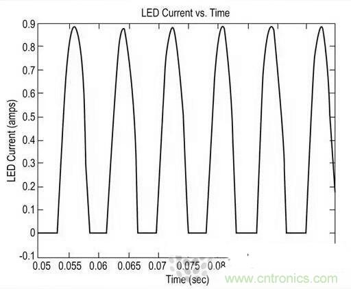 LED閃爍“久攻不下”？看我如何“攻城”！