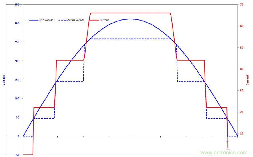  案例曝光：解析LED球燈泡的驅(qū)動電源