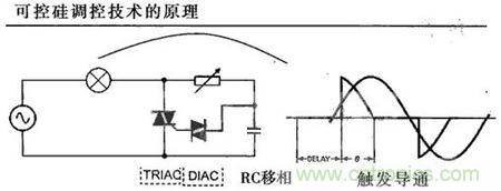 “一網(wǎng)打盡”LED調(diào)光技術(shù)，沒有你不知道的