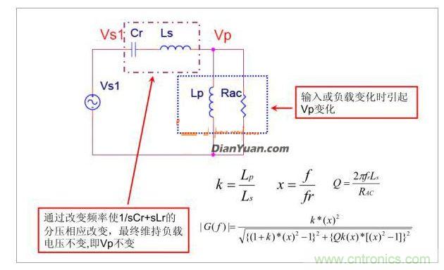 半橋LLC電路中的波形從何而來？