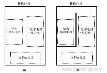 分隔開(kāi)的地平面有時(shí)比連續(xù)的地平面有效，圖b)接地布線策略比圖a) 的接地策略理想