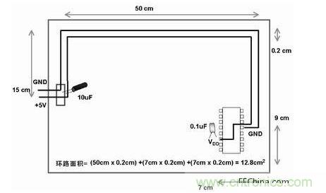 在此單面板中，到電路板上器件的電源線和地線彼此靠近。此電路板中電源線和地線的配合比圖2中恰當(dāng)。電路板中電子元器件和線路受電磁干擾(EMI)的可能性降低了679/12.8倍或約54倍