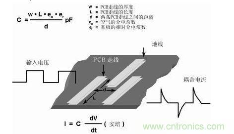 在PCB上布兩條靠近的走線，很容易形成寄生電容。由于這種電容的存在，在一條走線上的快速電壓變化，可在另一條走線上產(chǎn)生電流信號(hào)