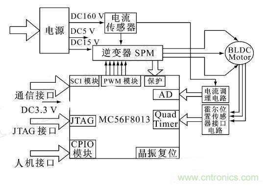 讓無刷直流電機(jī)玩轉(zhuǎn)醫(yī)療器械！手術(shù)電鋸大顯身手