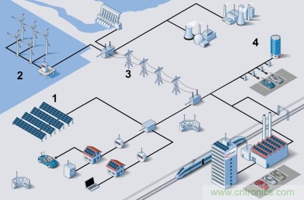 如何能讓電力電子的效率更上一層樓？