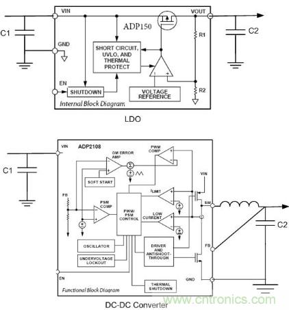 醫(yī)學史上的突破：應(yīng)用于醫(yī)學的便攜式電源管理方案