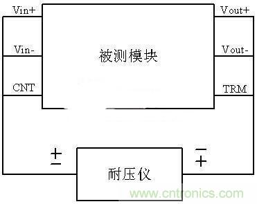 是哪個缺失的環(huán)節(jié)導致打電話被電死“的慘??？