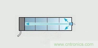 掌握這12個性能指標，LED基礎知識“那都不是事”！