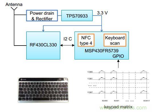 基于NFC技術(shù)的無電池鍵盤設(shè)計的實(shí)現(xiàn)