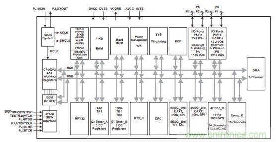 基于NFC技術(shù)的無電池鍵盤設(shè)計的實(shí)現(xiàn)