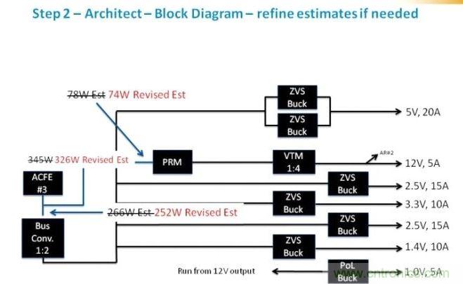 繼續(xù)剛才的工作，我們可以確定為每路電壓軌提供功率級(jí)別需要的元件類別。在這個(gè)級(jí)，我們應(yīng)該時(shí)刻牢記確保我們平衡負(fù)載，并利用每個(gè)器件的功率容量所需的功率級(jí)別。在這里，我們看到了我們?cè)瓉?lái)估計(jì)的優(yōu)化。
