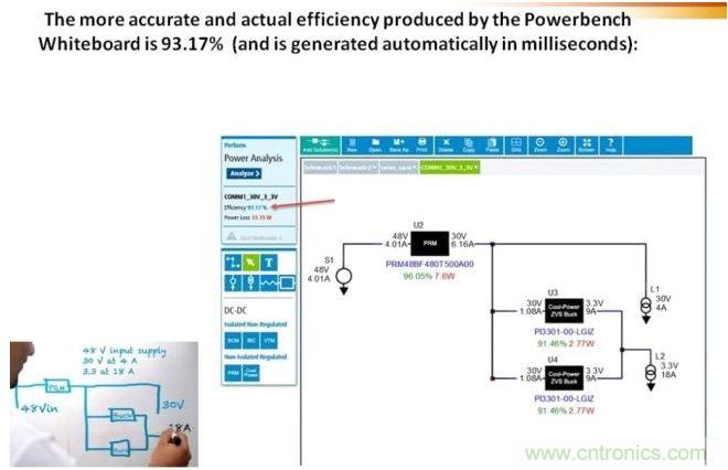 白板工具采用以毫秒為單位的自動(dòng)分析設(shè)計(jì)，并提供性能數(shù)據(jù)，節(jié)約了時(shí)間和精力
