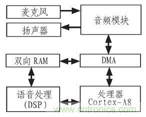 家庭監(jiān)護(hù)機(jī)器人有突破！語音識(shí)別系統(tǒng)“箭在弦上”