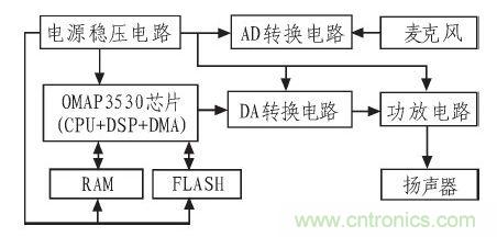 家庭監(jiān)護(hù)機(jī)器人有突破！語音識(shí)別系統(tǒng)“箭在弦上”