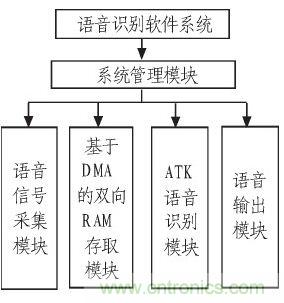 家庭監(jiān)護(hù)機(jī)器人有突破！語音識(shí)別系統(tǒng)“箭在弦上”
