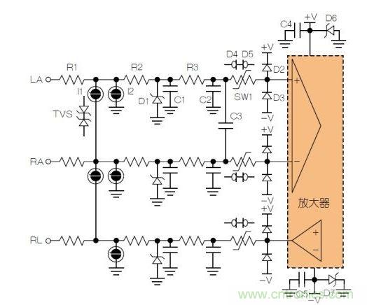 典型ECG前端除顫器保護電路。LA = 左臂；RA = 右臂；RL = 右腿。