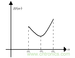技術(shù)攻略：結(jié)構(gòu)緊湊、體積小的均衡器設(shè)計