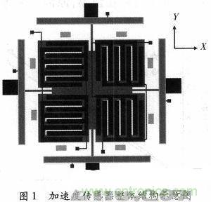 微機械、雙軸的電容式加速度傳感器的“升級再造”