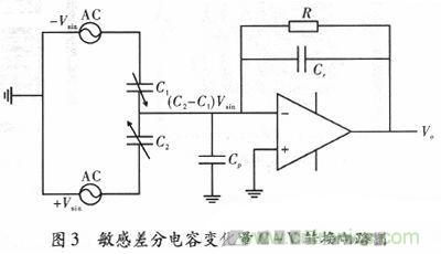 微機械、雙軸的電容式加速度傳感器的“升級再造”