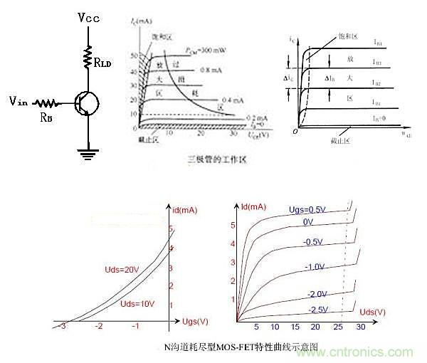曝光：三極管開關(guān)電源中如何選取基級電阻？