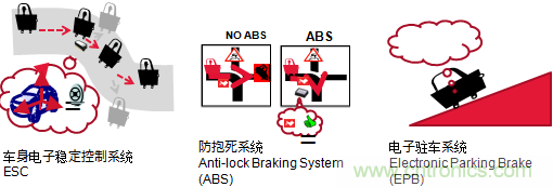 村田專講：先進(jìn)的元器件如何將未來(lái)汽車打造的滴水不漏？