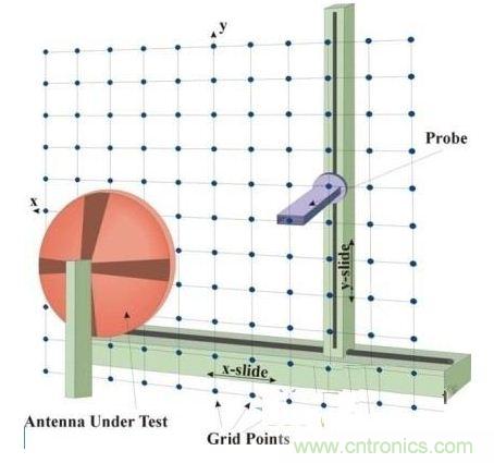 舌燦生花！解讀天線近場(chǎng)測(cè)量技術(shù)