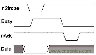 接口知識(shí)匯總：話說(shuō)接口是如何聯(lián)絡(luò)主機(jī)和外設(shè)的？