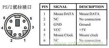 接口知識(shí)匯總：話說(shuō)接口是如何聯(lián)絡(luò)主機(jī)和外設(shè)的？