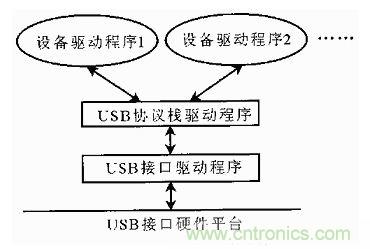 接口知識(shí)匯總：話說(shuō)接口是如何聯(lián)絡(luò)主機(jī)和外設(shè)的？