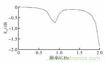超小型、超高頻段的RFID標(biāo)簽PCB天線的設(shè)計(jì)