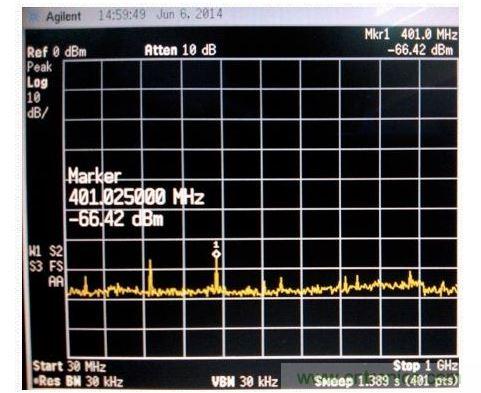 電磁掃描測量圖。