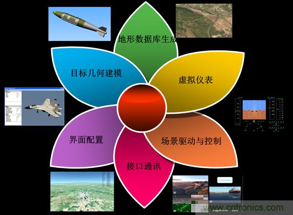 技術(shù)漫談：如何看待三維虛擬現(xiàn)實(shí)技術(shù)？