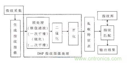 黑客竟能從手指照片復(fù)制指紋，指紋識(shí)別還安全嗎？