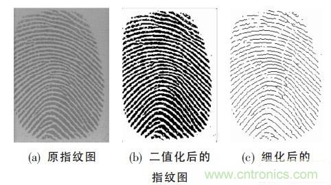 黑客竟能從手指照片復(fù)制指紋，指紋識(shí)別還安全嗎？